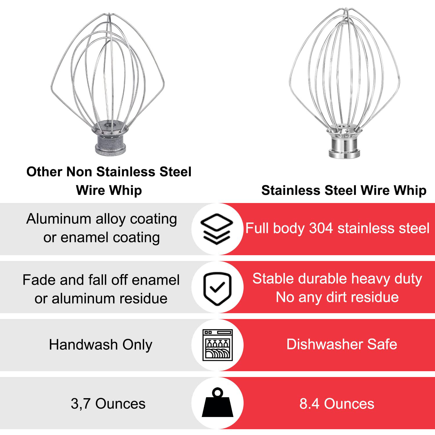 Kitchenaid 6 Qt Mikser Kasesi  - Kitchenaid Mixer Pro 600 incelemesi ve fiyatı